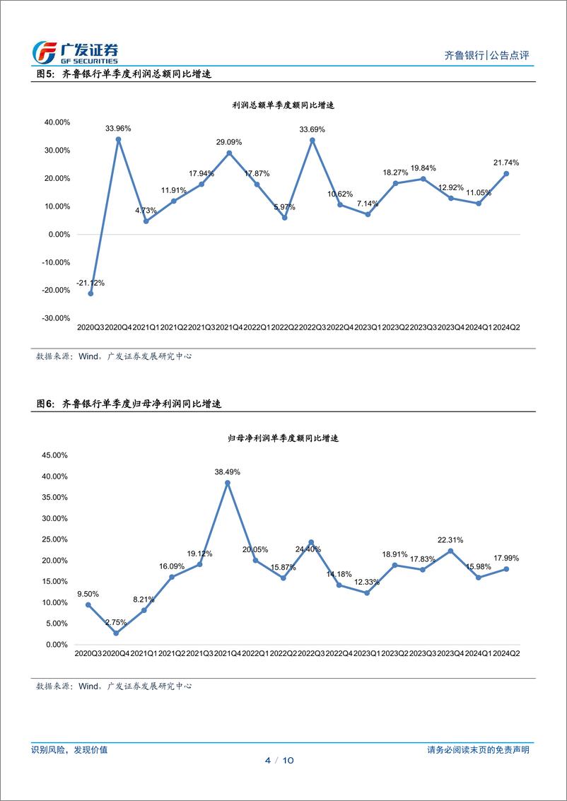 《齐鲁银行(601665)业绩高增，资产质量继续改善-240725-广发证券-10页》 - 第4页预览图