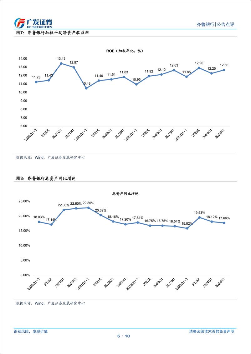 《齐鲁银行(601665)业绩高增，资产质量继续改善-240725-广发证券-10页》 - 第5页预览图