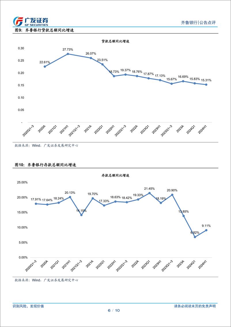 《齐鲁银行(601665)业绩高增，资产质量继续改善-240725-广发证券-10页》 - 第6页预览图