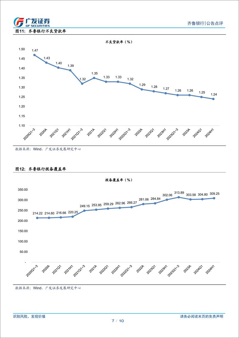 《齐鲁银行(601665)业绩高增，资产质量继续改善-240725-广发证券-10页》 - 第7页预览图