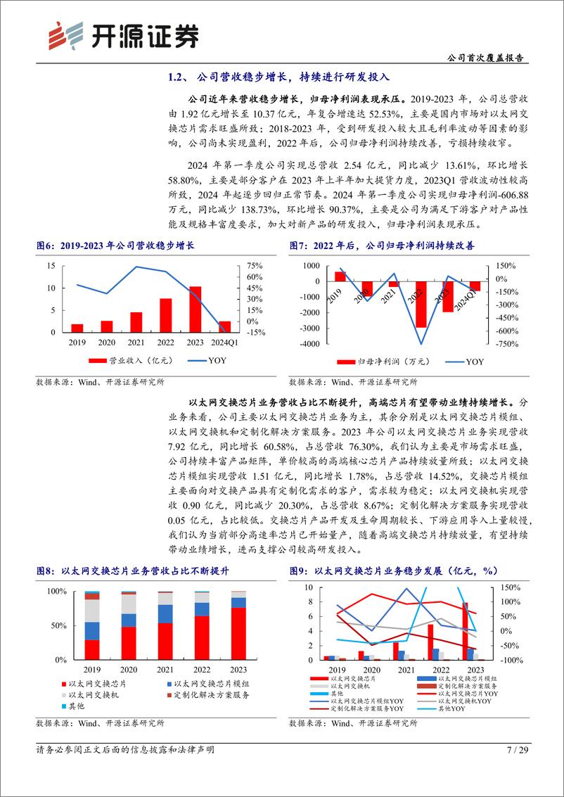 《开源证券-盛科通信-688702-公司首次覆盖报告：国内稀缺的以太网交换芯片龙头，国产替代空间广》 - 第7页预览图