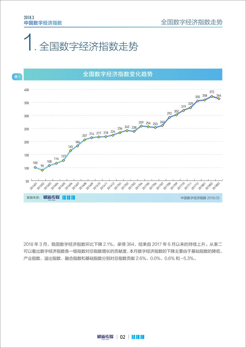 《2018年3月中国数字经济指数报告》 - 第2页预览图