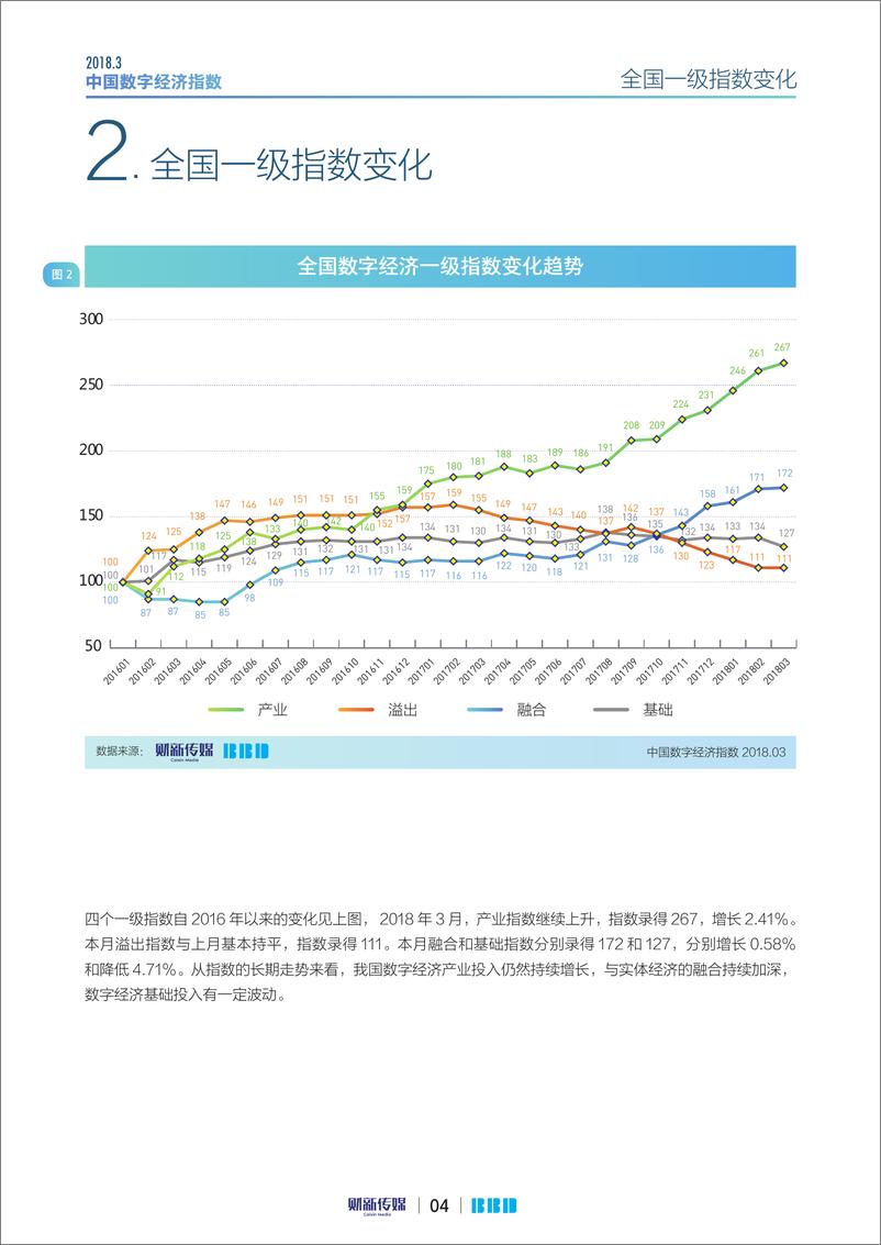 《2018年3月中国数字经济指数报告》 - 第4页预览图