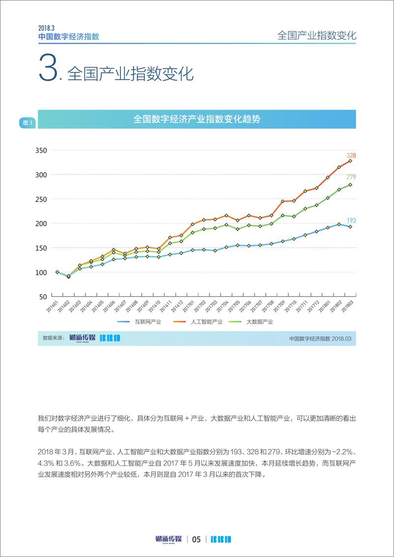 《2018年3月中国数字经济指数报告》 - 第5页预览图