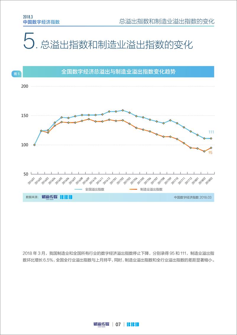 《2018年3月中国数字经济指数报告》 - 第7页预览图