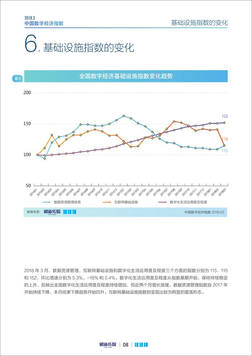 《2018年3月中国数字经济指数报告》 - 第8页预览图