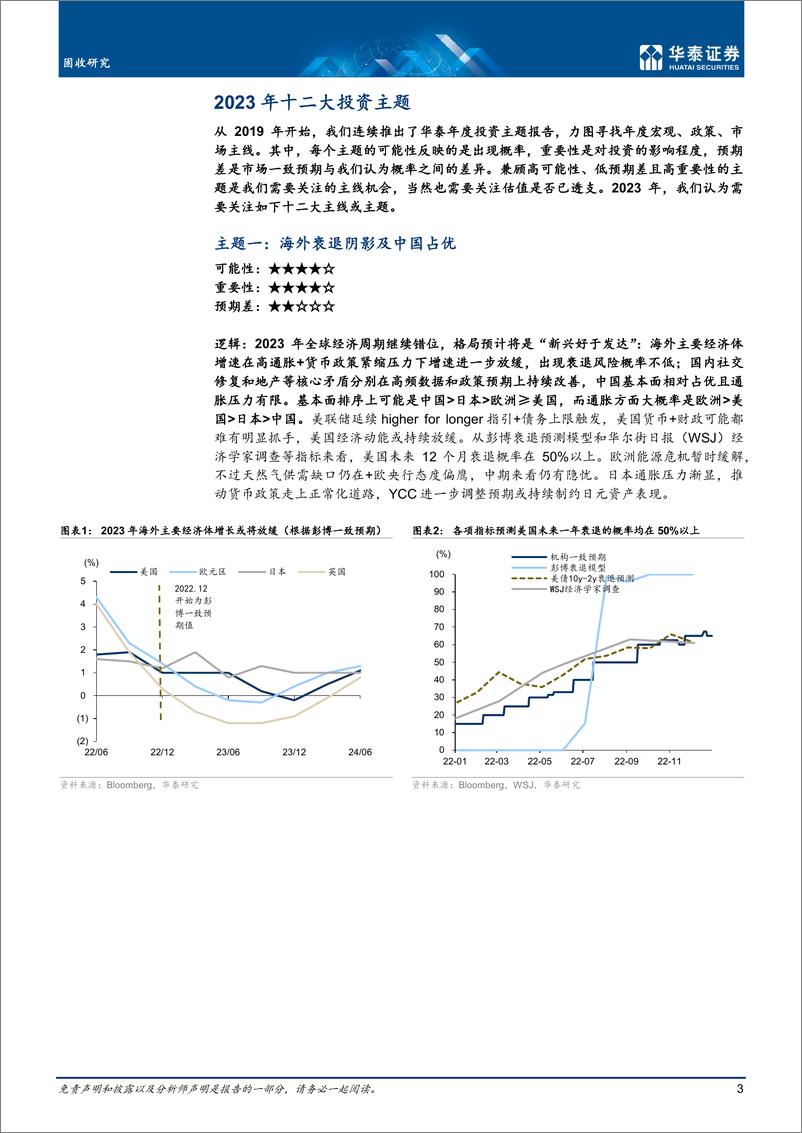 《固收深度研究：2023年十二大投资主题-20230201-华泰证券-26页》 - 第4页预览图