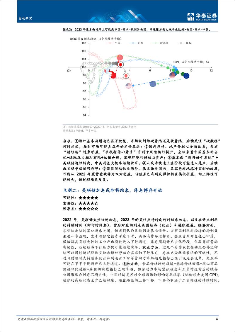 《固收深度研究：2023年十二大投资主题-20230201-华泰证券-26页》 - 第5页预览图