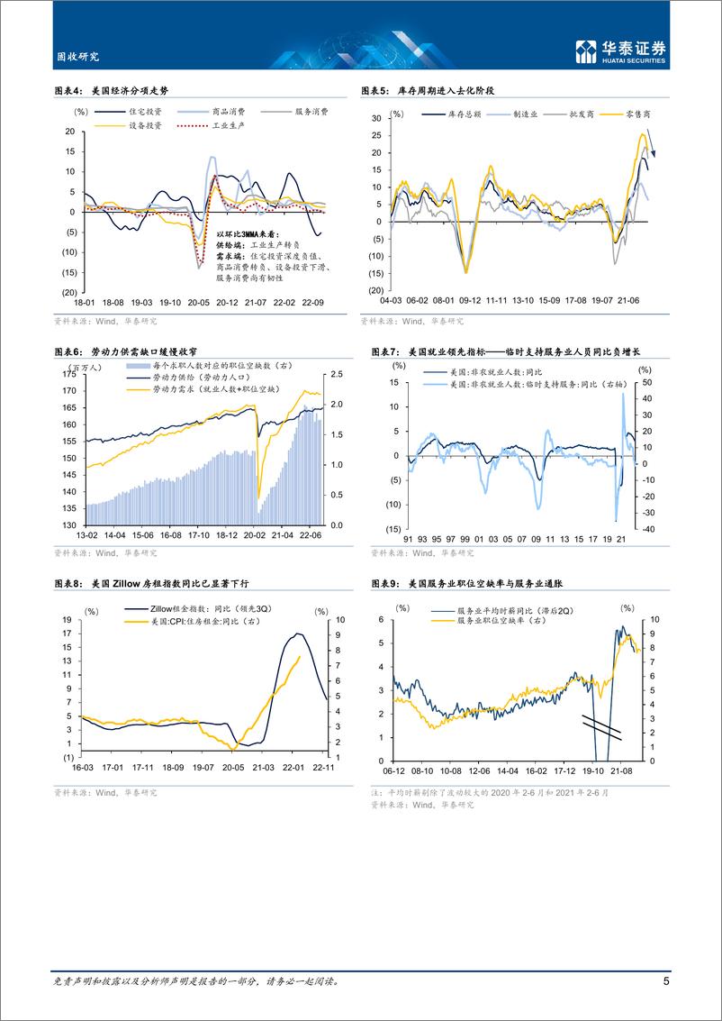 《固收深度研究：2023年十二大投资主题-20230201-华泰证券-26页》 - 第6页预览图