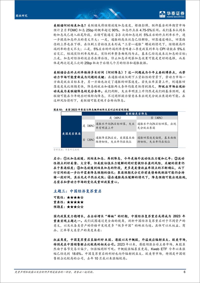 《固收深度研究：2023年十二大投资主题-20230201-华泰证券-26页》 - 第7页预览图