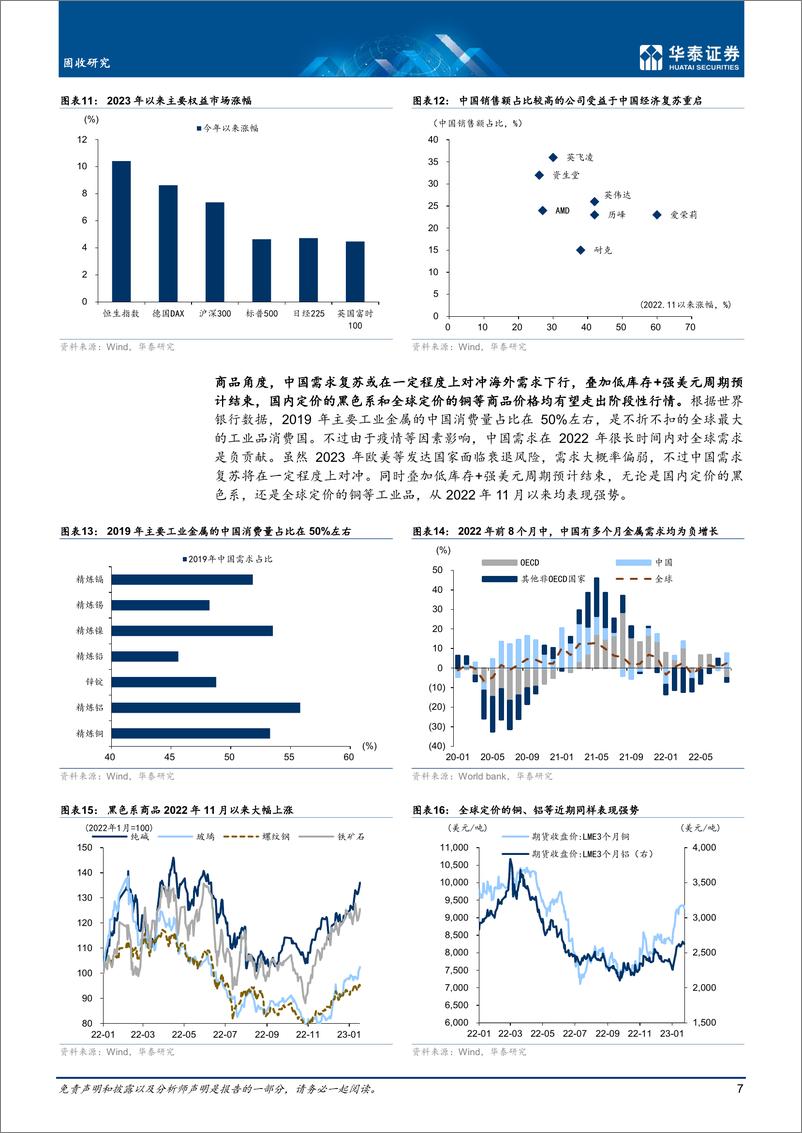 《固收深度研究：2023年十二大投资主题-20230201-华泰证券-26页》 - 第8页预览图