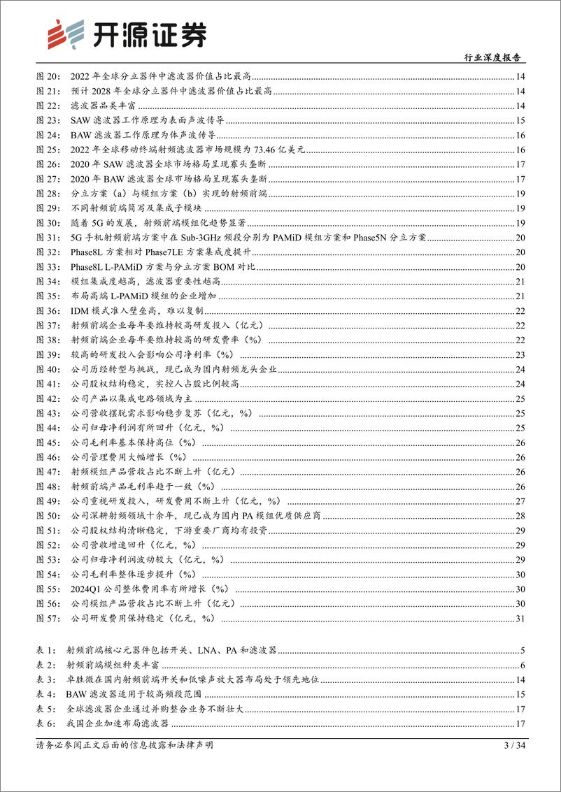《电子行业深度报告：射频前端空间广阔，高端突破正值当时-240812-开源证券-34页》 - 第3页预览图