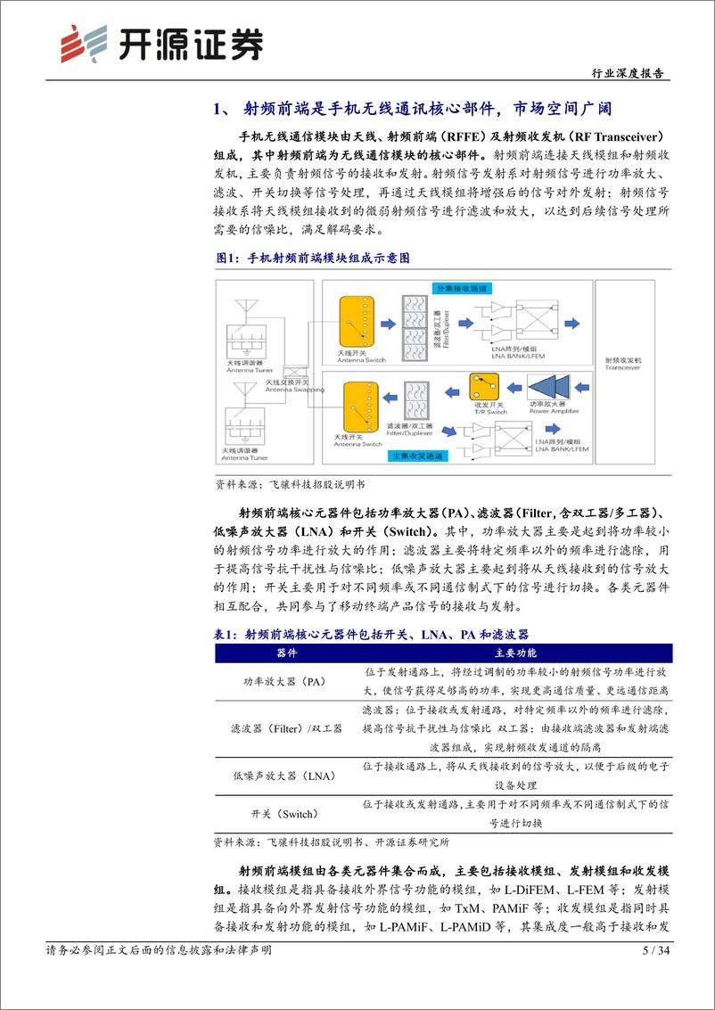 《电子行业深度报告：射频前端空间广阔，高端突破正值当时-240812-开源证券-34页》 - 第5页预览图