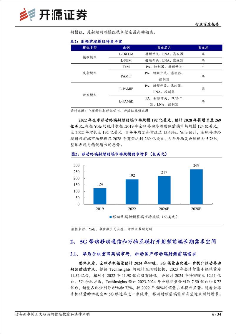 《电子行业深度报告：射频前端空间广阔，高端突破正值当时-240812-开源证券-34页》 - 第6页预览图