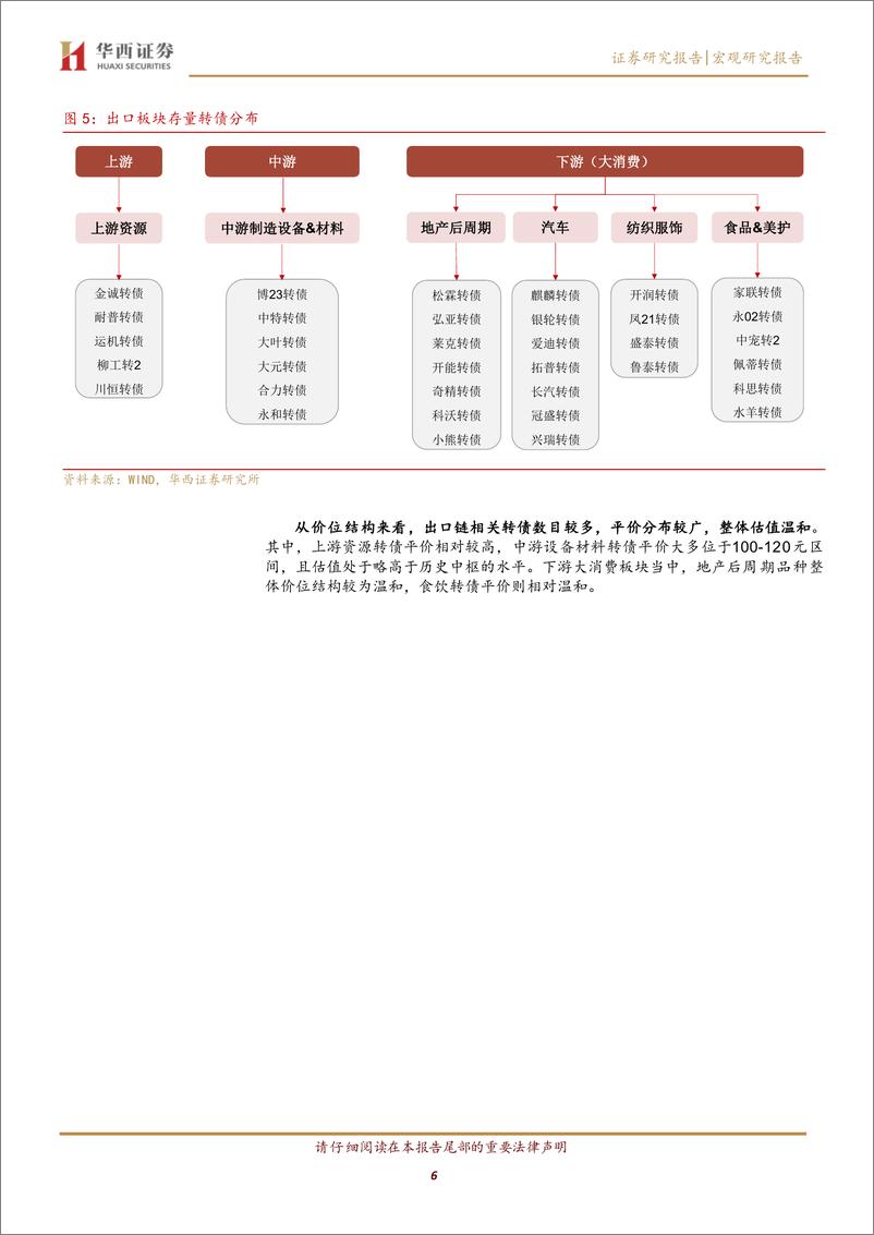 《2024转债行业梳理之一：出口链转债大盘点-240424-华西证券-16页》 - 第6页预览图