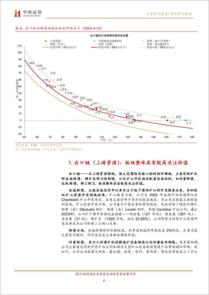 《2024转债行业梳理之一：出口链转债大盘点-240424-华西证券-16页》 - 第7页预览图