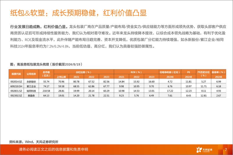 《包装印刷行业专题研究：重视红利价值、格局优化及景气赛道-240823-天风证券-33页》 - 第7页预览图