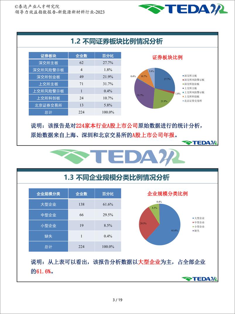 《领导力效益指数报告-新能源新材料-2023》 - 第4页预览图