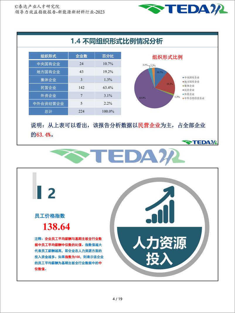 《领导力效益指数报告-新能源新材料-2023》 - 第5页预览图