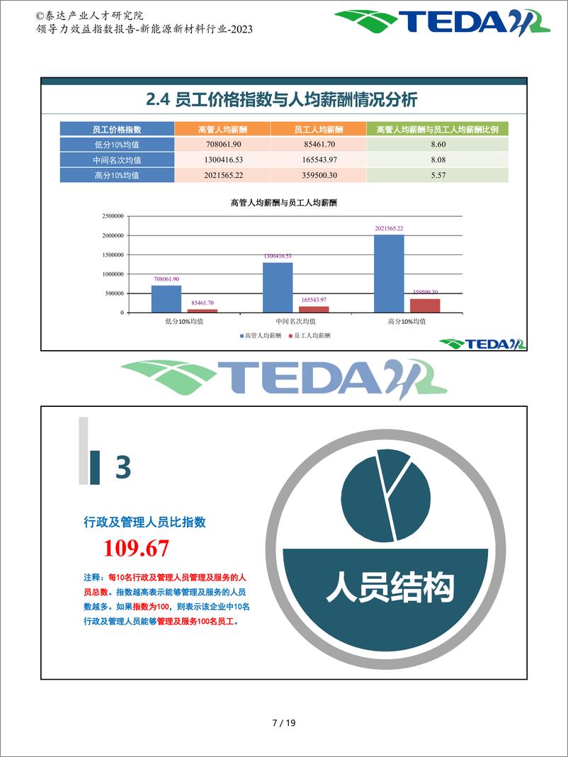 《领导力效益指数报告-新能源新材料-2023》 - 第8页预览图