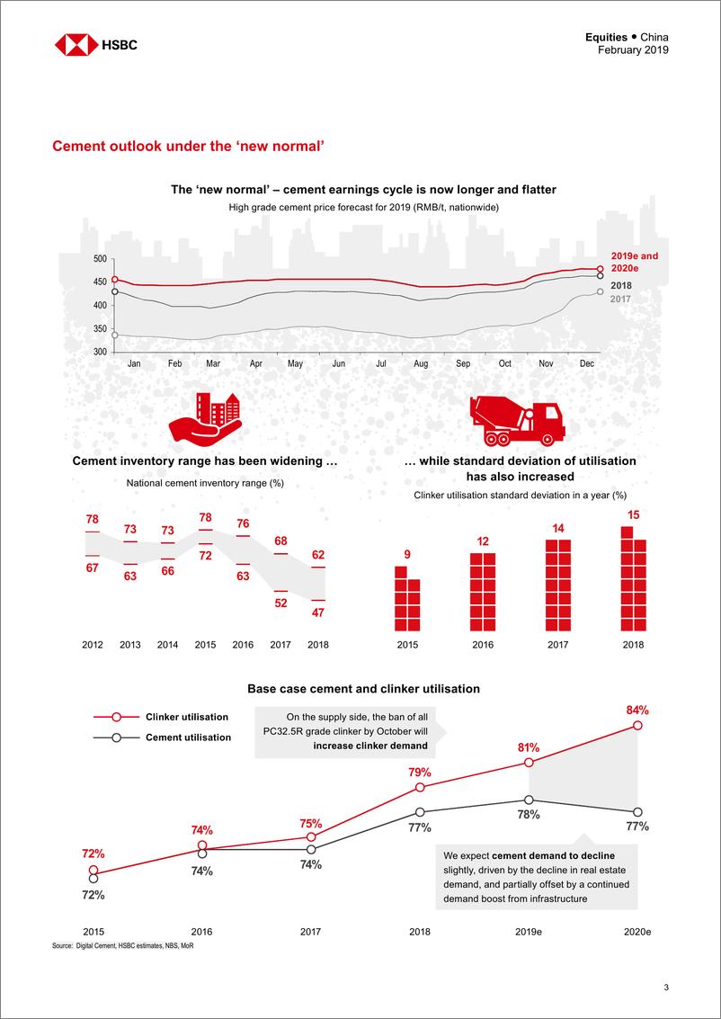 《汇丰银行-中国-水泥行业-中国水泥业：新的盈利周期基础-2019.2-71页》 - 第5页预览图