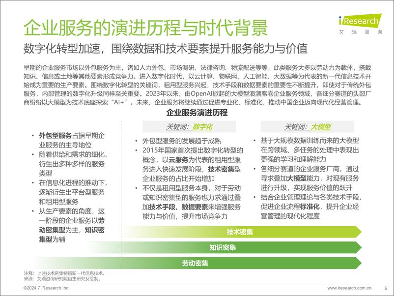 《2024年中国企业服务研究报告-艾瑞咨询-2024-57页》 - 第6页预览图