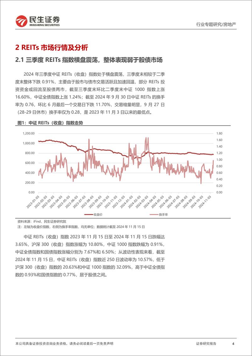 《房地产行业REITs专题研究报告(四)：REITs政策利好加速释放，三季度整体出现回调-241128-民生证券-29页》 - 第4页预览图