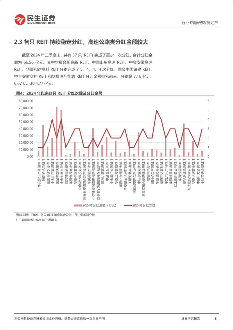 《房地产行业REITs专题研究报告(四)：REITs政策利好加速释放，三季度整体出现回调-241128-民生证券-29页》 - 第6页预览图