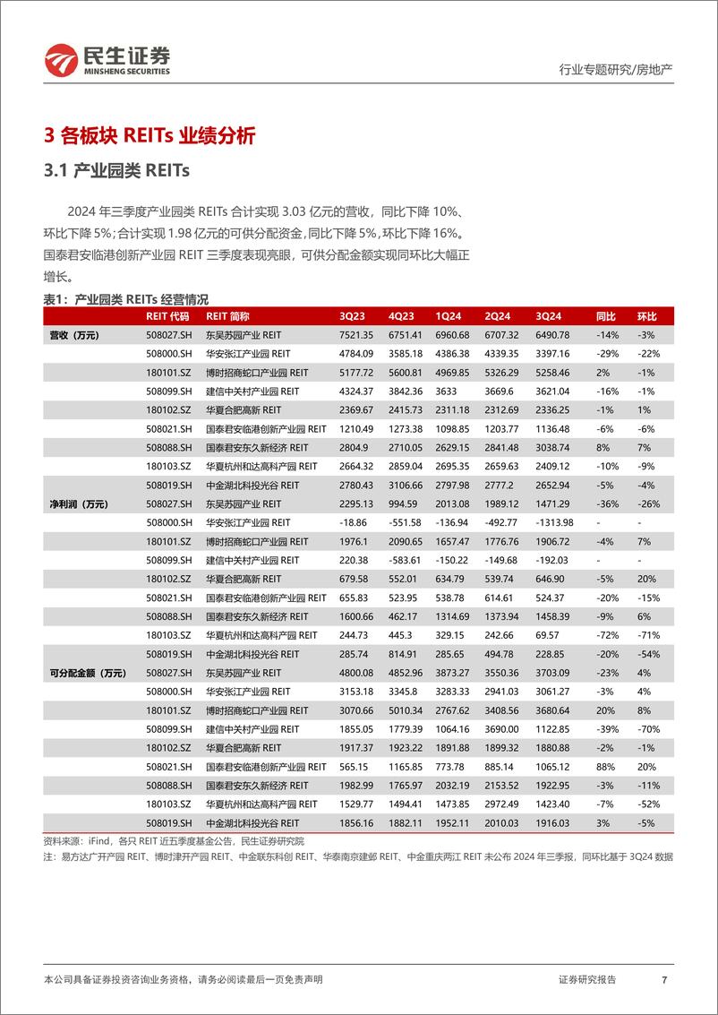 《房地产行业REITs专题研究报告(四)：REITs政策利好加速释放，三季度整体出现回调-241128-民生证券-29页》 - 第7页预览图