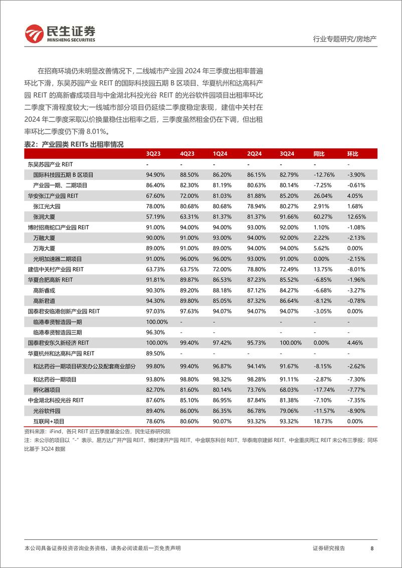 《房地产行业REITs专题研究报告(四)：REITs政策利好加速释放，三季度整体出现回调-241128-民生证券-29页》 - 第8页预览图