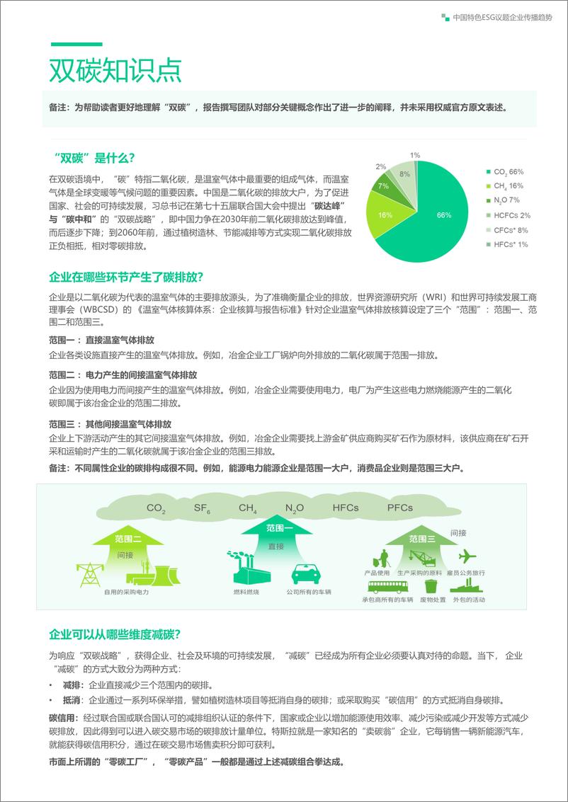 《2023中国特色ESG议题企业传播趋势（双碳篇）》 - 第4页预览图