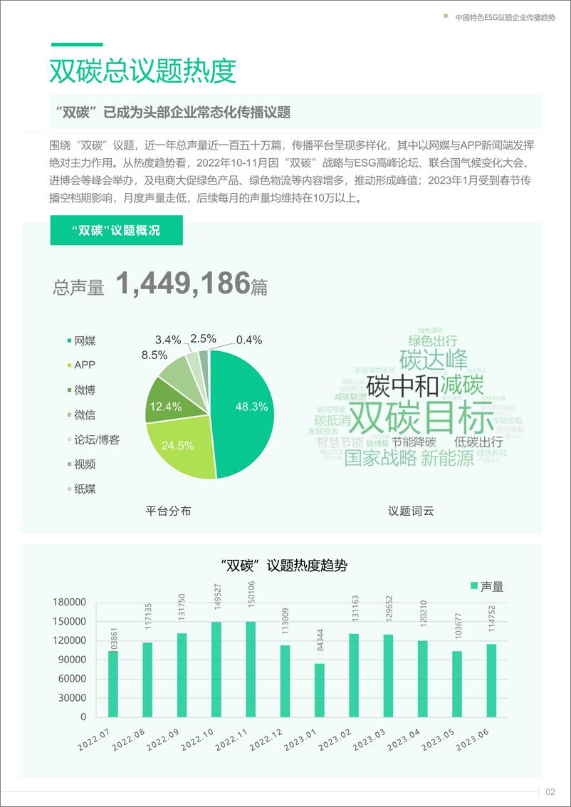 《2023中国特色ESG议题企业传播趋势（双碳篇）》 - 第6页预览图