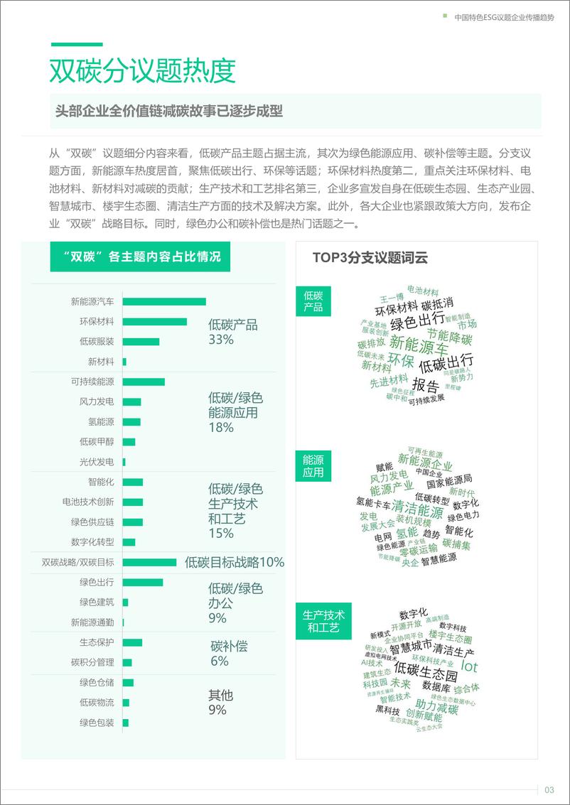 《2023中国特色ESG议题企业传播趋势（双碳篇）》 - 第7页预览图