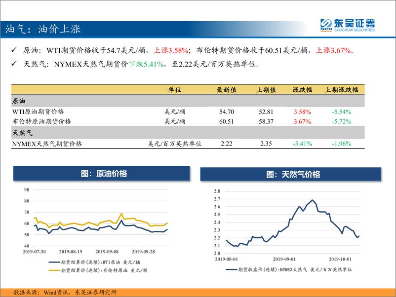 《东吴策略：三分钟看中观汽车销量9月降幅收窄-20191016-东吴证券-36页》 - 第8页预览图