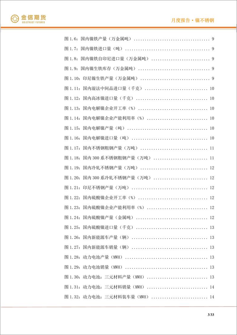 《镍不锈钢·月度报告：供给干扰不断，需求有待验证-20230202-金信期货-33页》 - 第4页预览图