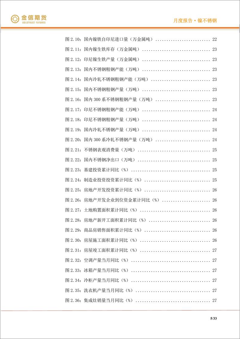 《镍不锈钢·月度报告：供给干扰不断，需求有待验证-20230202-金信期货-33页》 - 第6页预览图