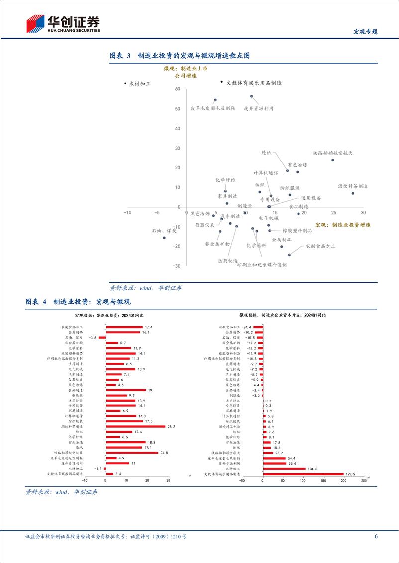 《【宏观专题】四个视角看本轮制造业投资高增-240718-华创证券-15页》 - 第6页预览图