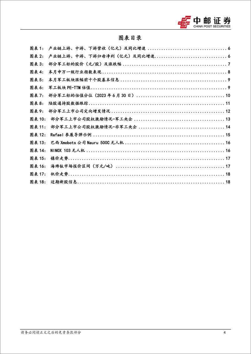 《国防军工行业：中期调整落地渐行渐近，上游基本面边际改善预期提升-20230702-中邮证券-21页》 - 第5页预览图