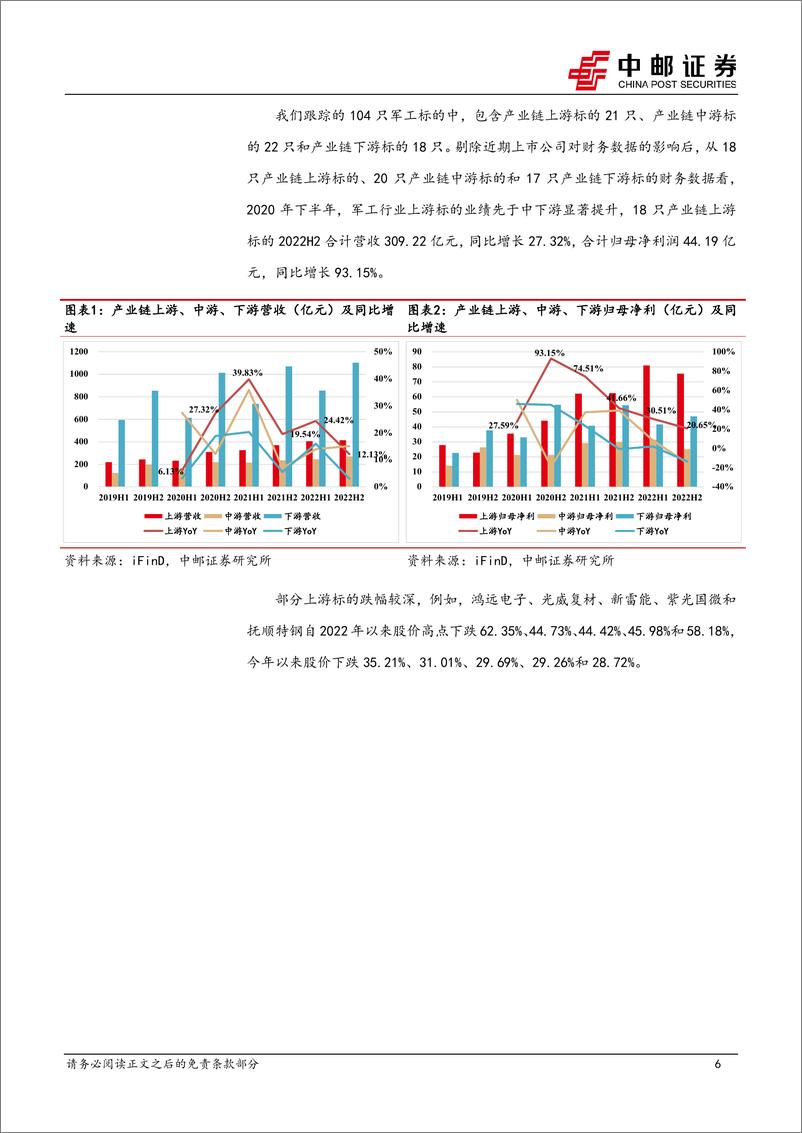 《国防军工行业：中期调整落地渐行渐近，上游基本面边际改善预期提升-20230702-中邮证券-21页》 - 第7页预览图