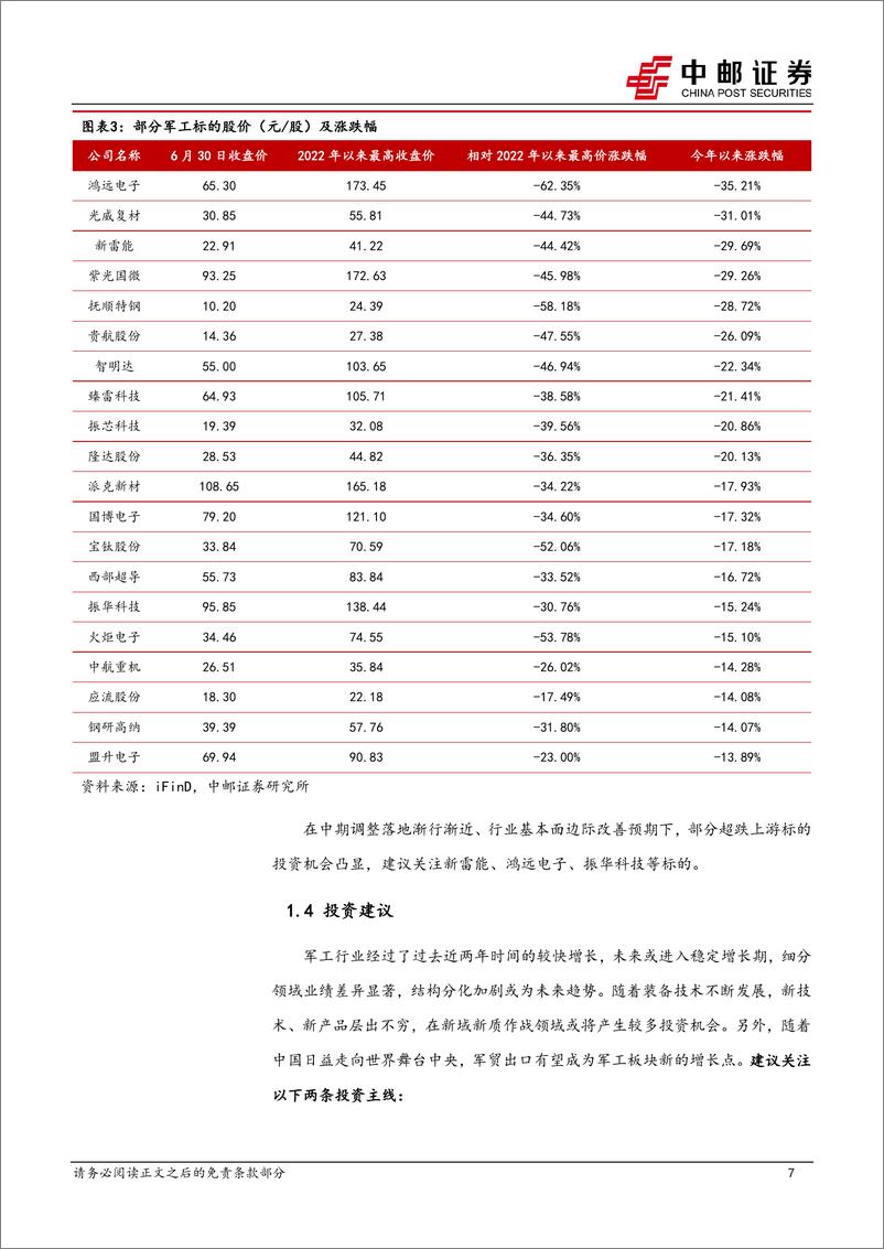 《国防军工行业：中期调整落地渐行渐近，上游基本面边际改善预期提升-20230702-中邮证券-21页》 - 第8页预览图