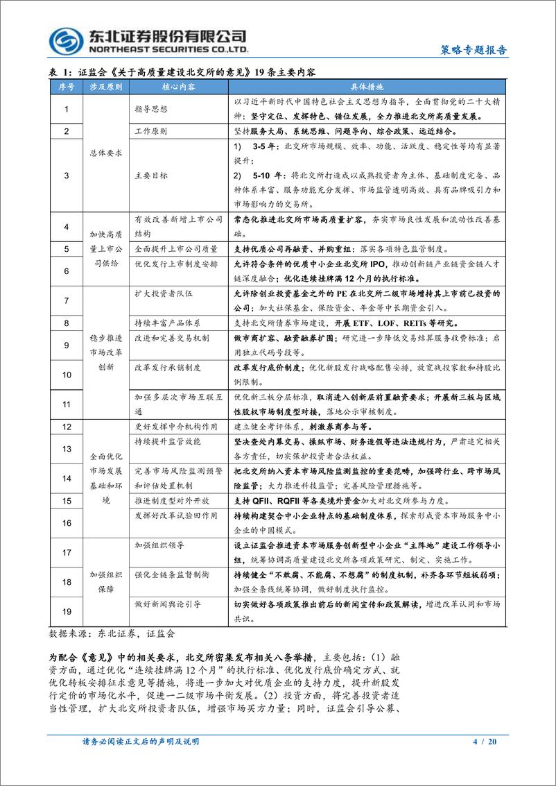 《北交所深化改革，推动高质量发展-20230907-东北证券-20页》 - 第5页预览图