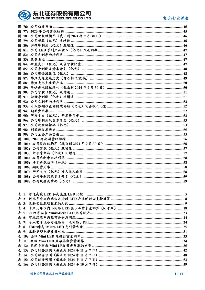 《LED行业深度：Mini／Micro＋LED，显示与背光双翼齐飞-241112-东北证券-61页》 - 第4页预览图