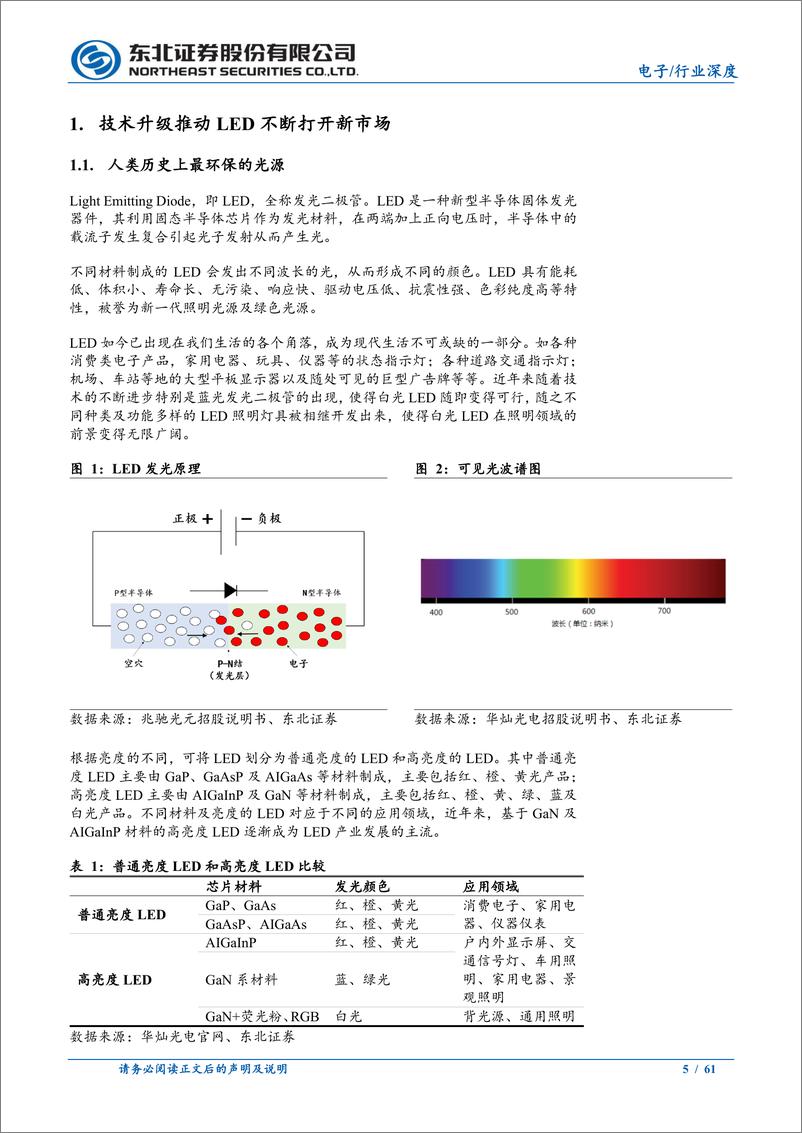 《LED行业深度：Mini／Micro＋LED，显示与背光双翼齐飞-241112-东北证券-61页》 - 第5页预览图