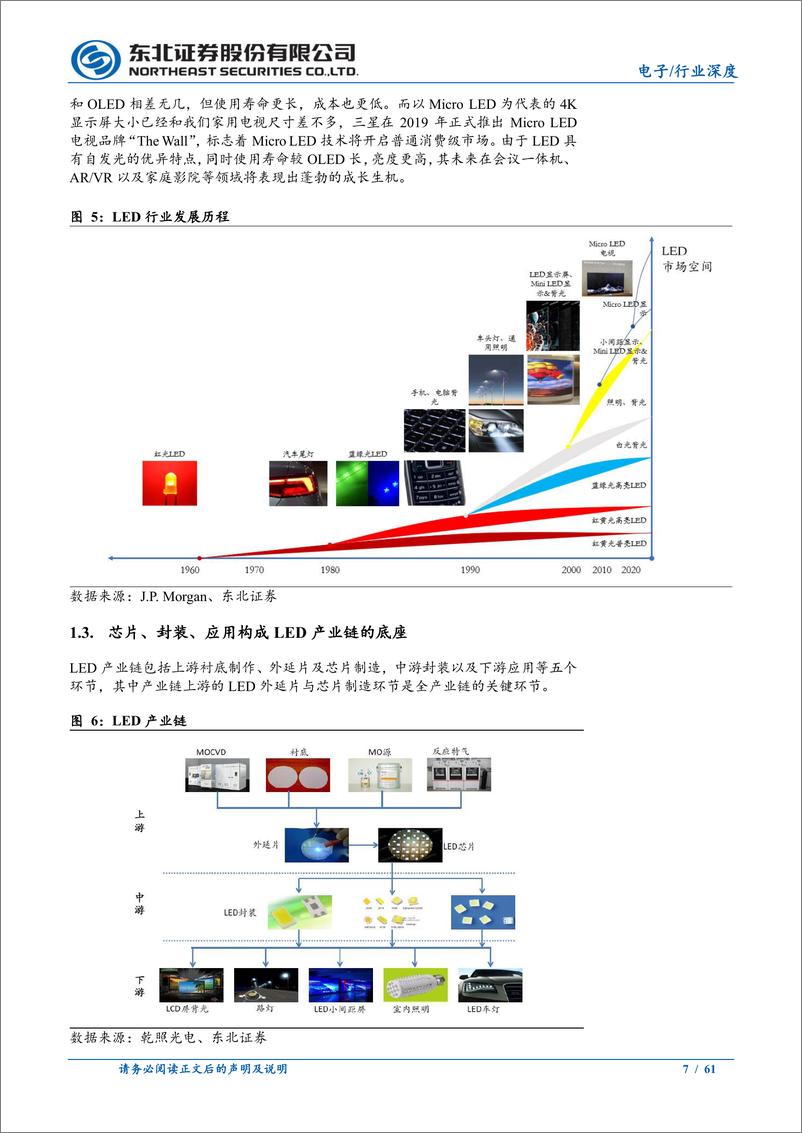 《LED行业深度：Mini／Micro＋LED，显示与背光双翼齐飞-241112-东北证券-61页》 - 第7页预览图