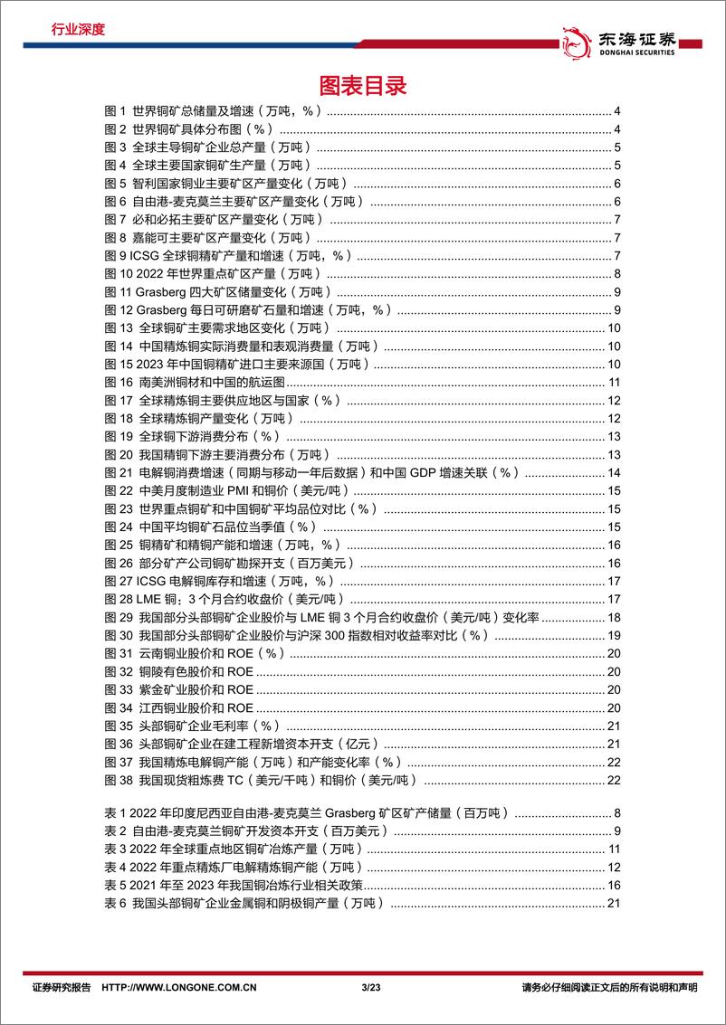 《东海证券-铜行业深度报告：上游供应偏紧，铜业进入景气区间》 - 第3页预览图