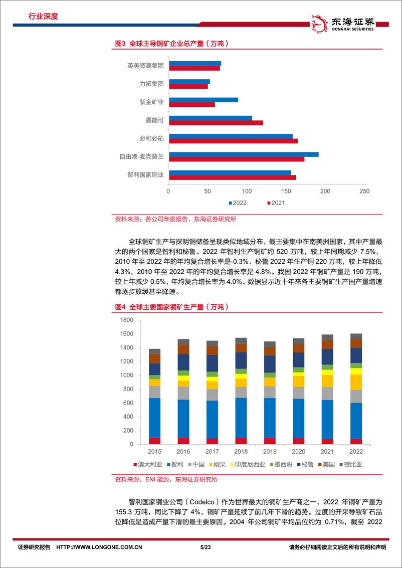 《东海证券-铜行业深度报告：上游供应偏紧，铜业进入景气区间》 - 第5页预览图