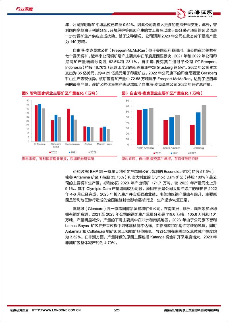 《东海证券-铜行业深度报告：上游供应偏紧，铜业进入景气区间》 - 第6页预览图