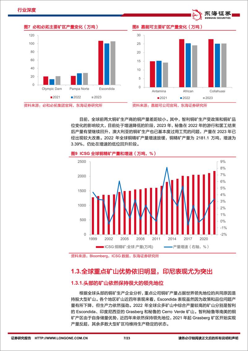 《东海证券-铜行业深度报告：上游供应偏紧，铜业进入景气区间》 - 第7页预览图