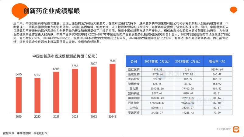 《2023医疗健康行业报告-猎聘-41页》 - 第5页预览图