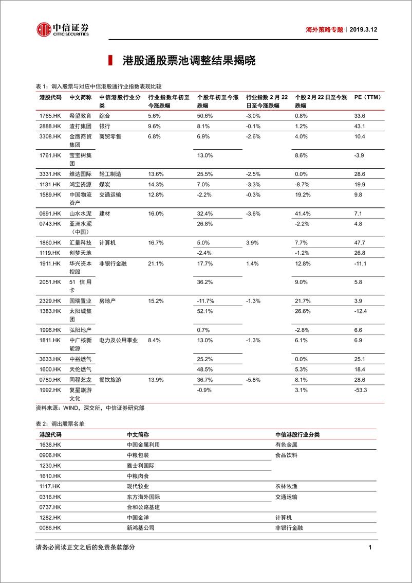 《海外策略专题：最新港股通已“出炉”，调整中信港股行业分类-20190312-中信证券-18页》 - 第5页预览图